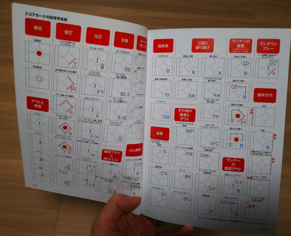 少年野球 スコアのつけ方がわかりやすい 初心者におすすめの本 イロドリ ｌｉｆｅ