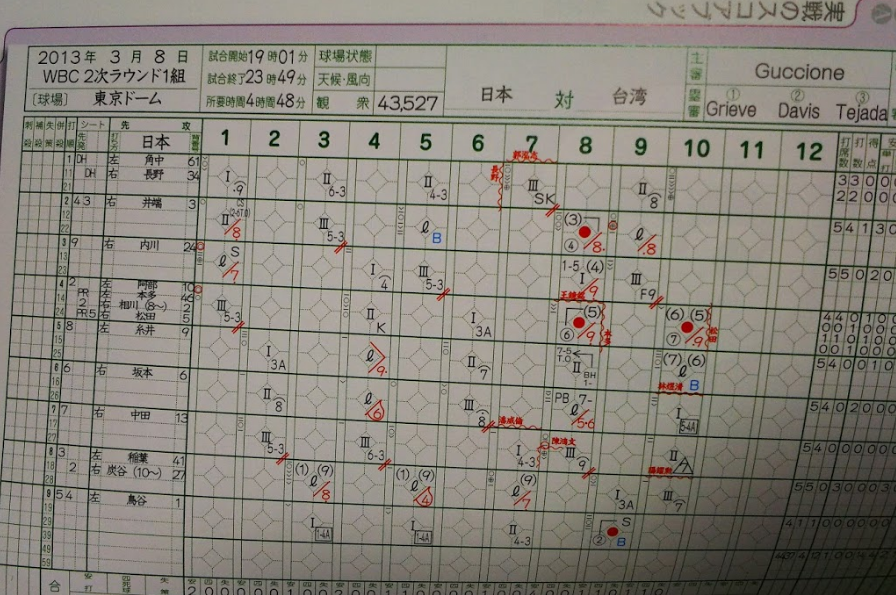 野球 スコア の 付け方